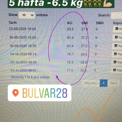 Uzm. Dyt. Kader Ardıç - Diyetisyen - İzmir