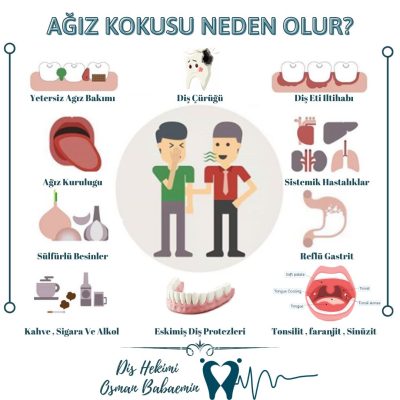 Dr. Dt. Osman Babaemin - Ortodonti - Trabzon