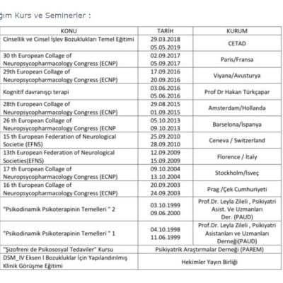 Uzm. Dr. Ayşen Betül Okat