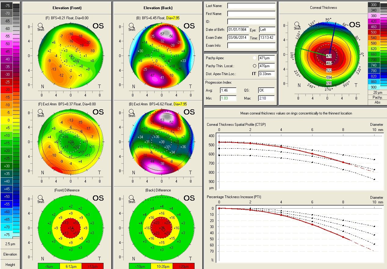 Op. Dr. Murat Ünlüzeybek