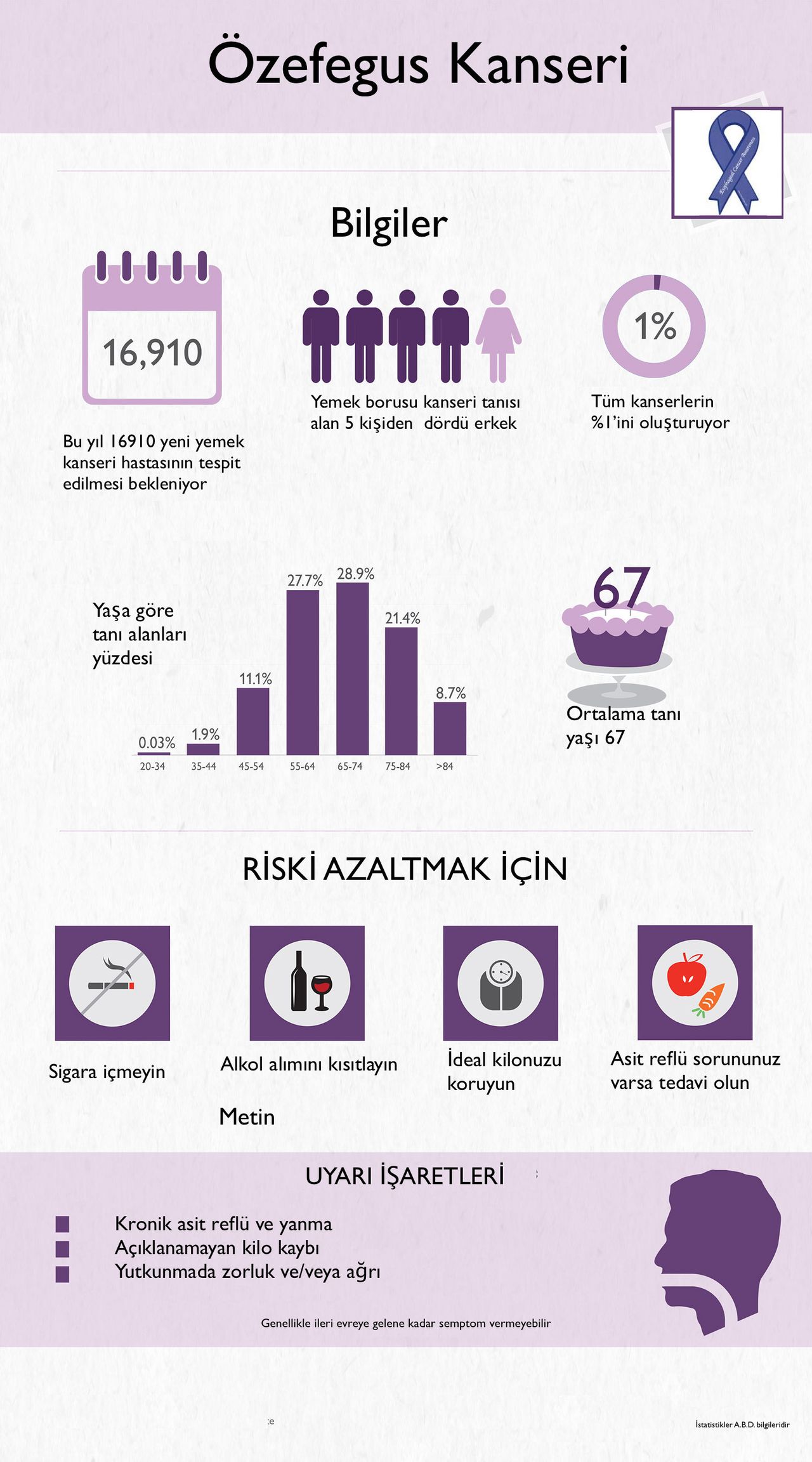 Doç. Dr. M. Ferhat Ferhatoğlu